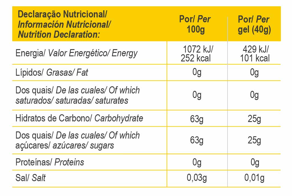 ProFormance Energiegel