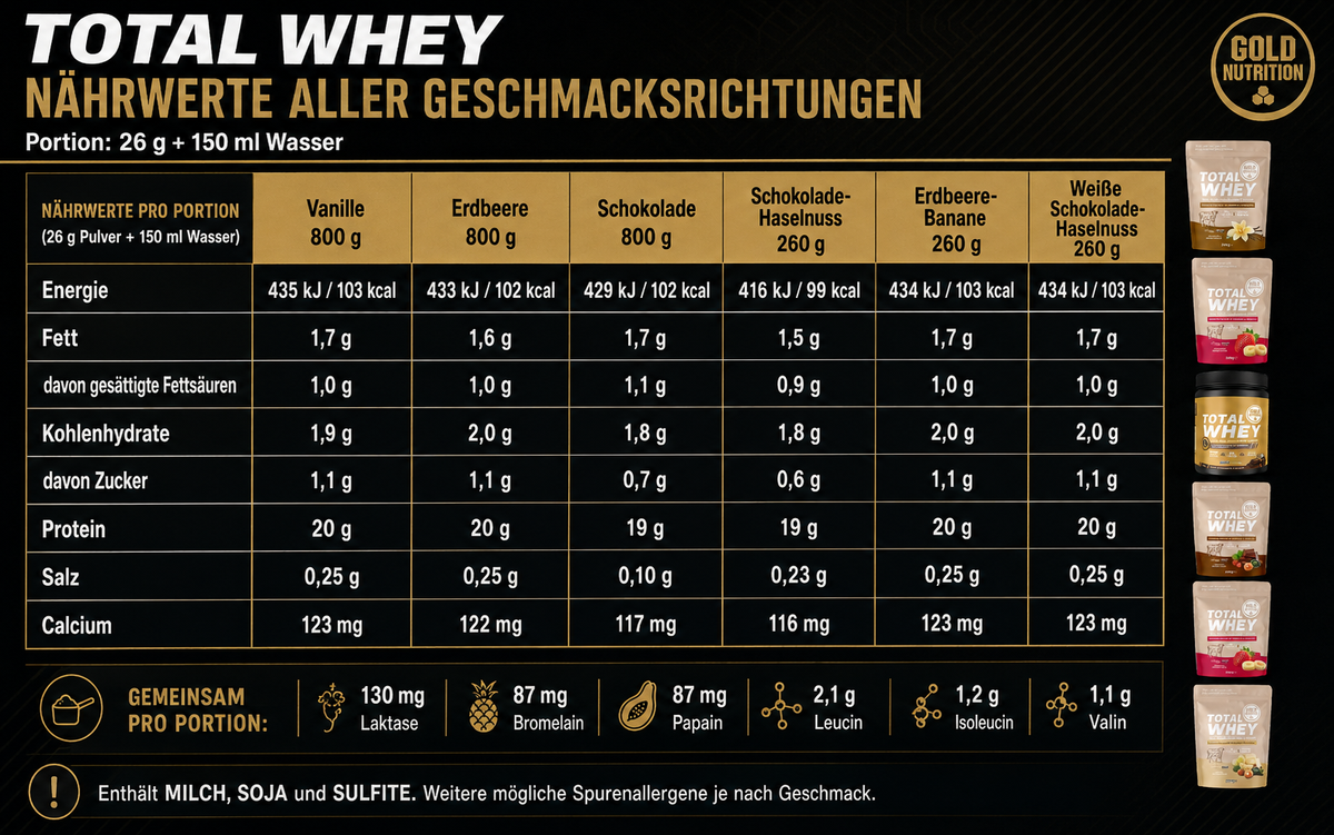 Total Whey 260 G