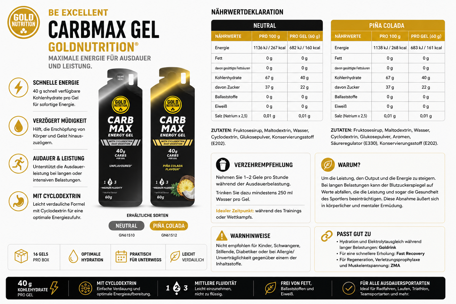 Carb Max Energy Gel