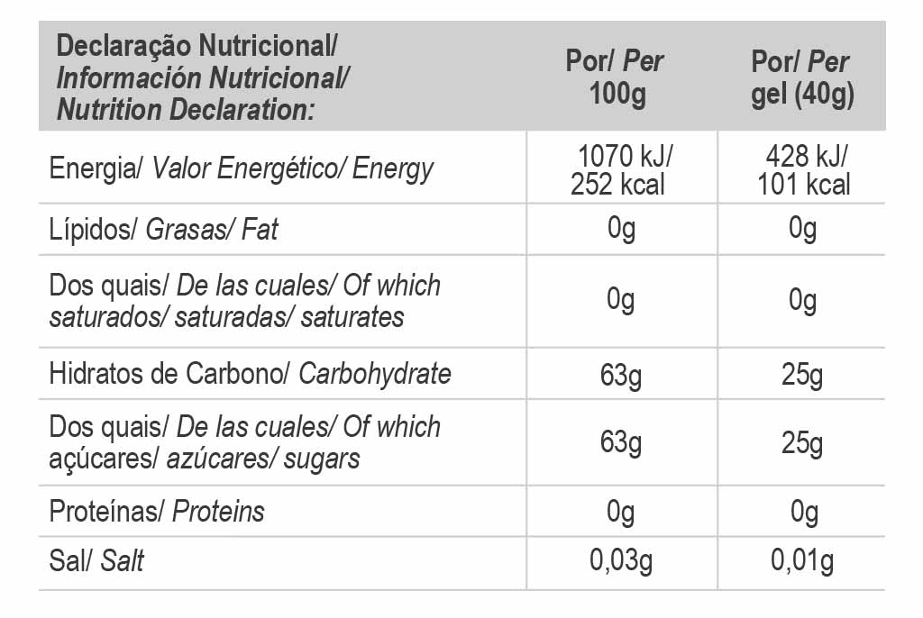 ProFormance Energiegel