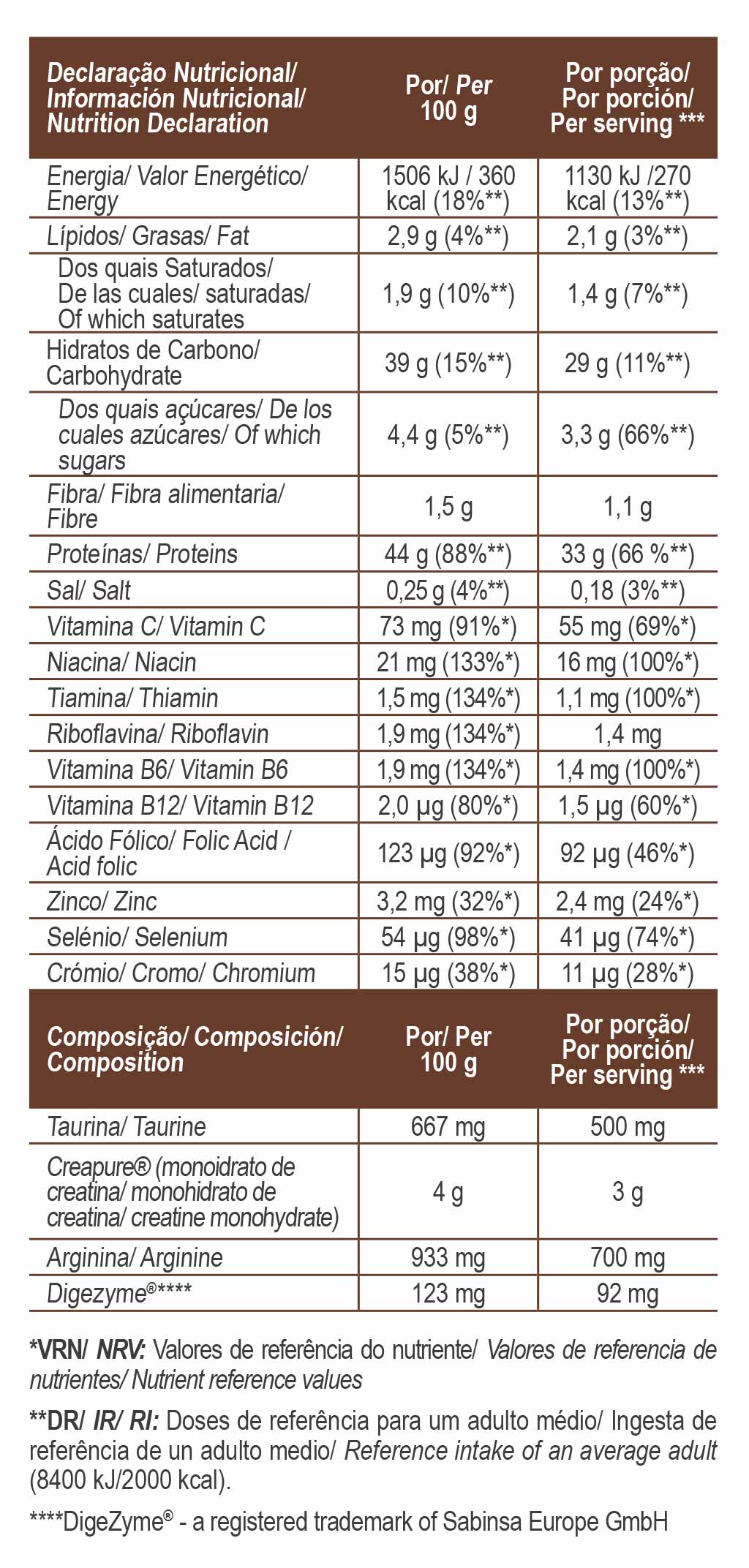 Muscle Recovery