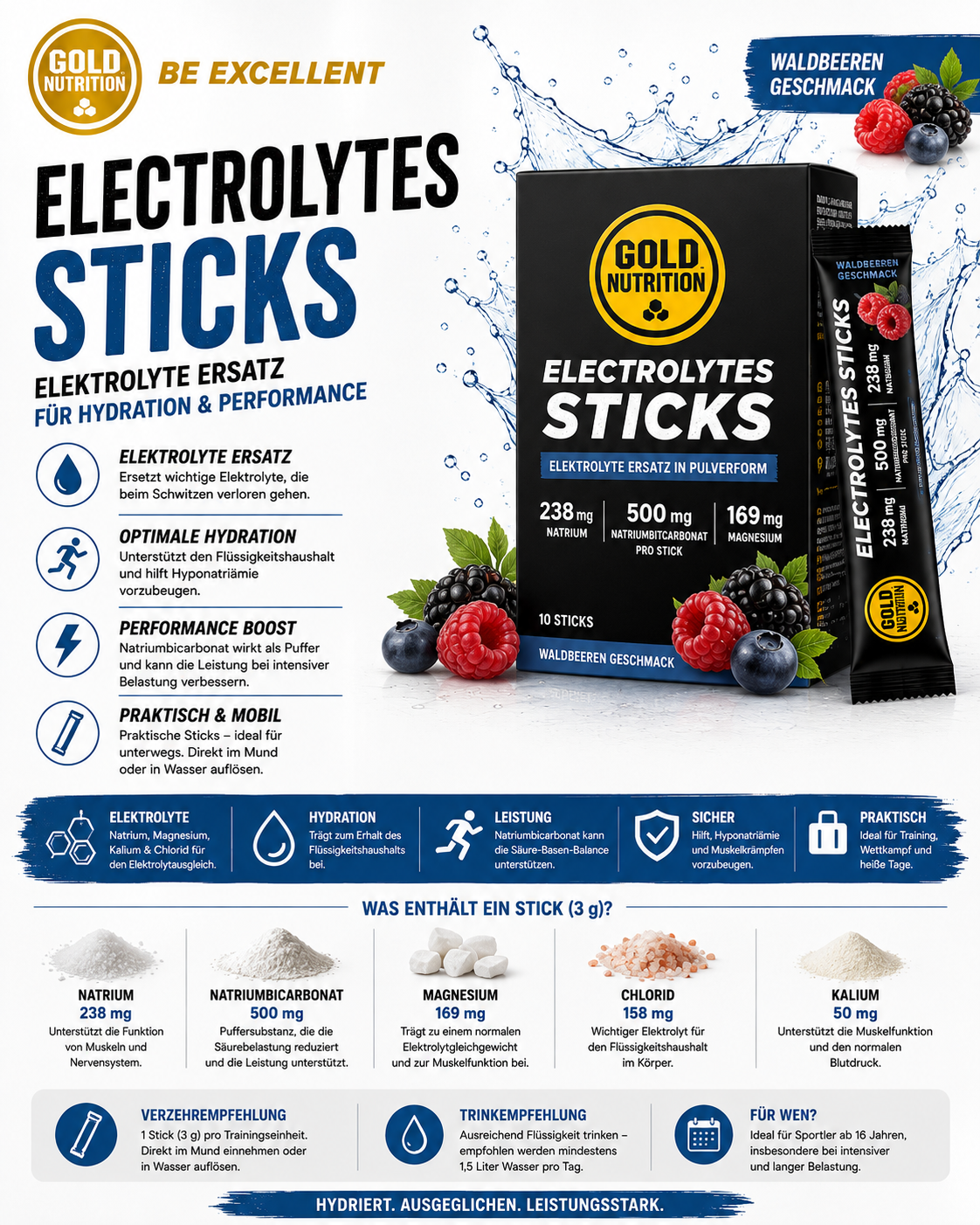 Electrolytes Sticks