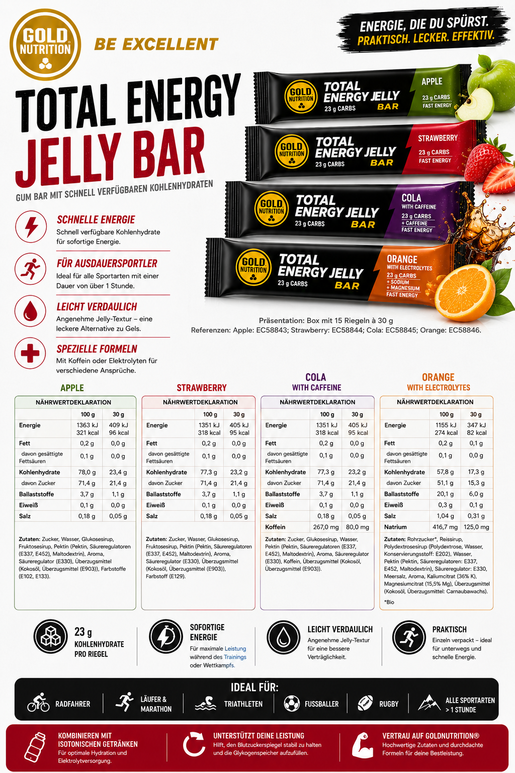 Jelly Riegel
