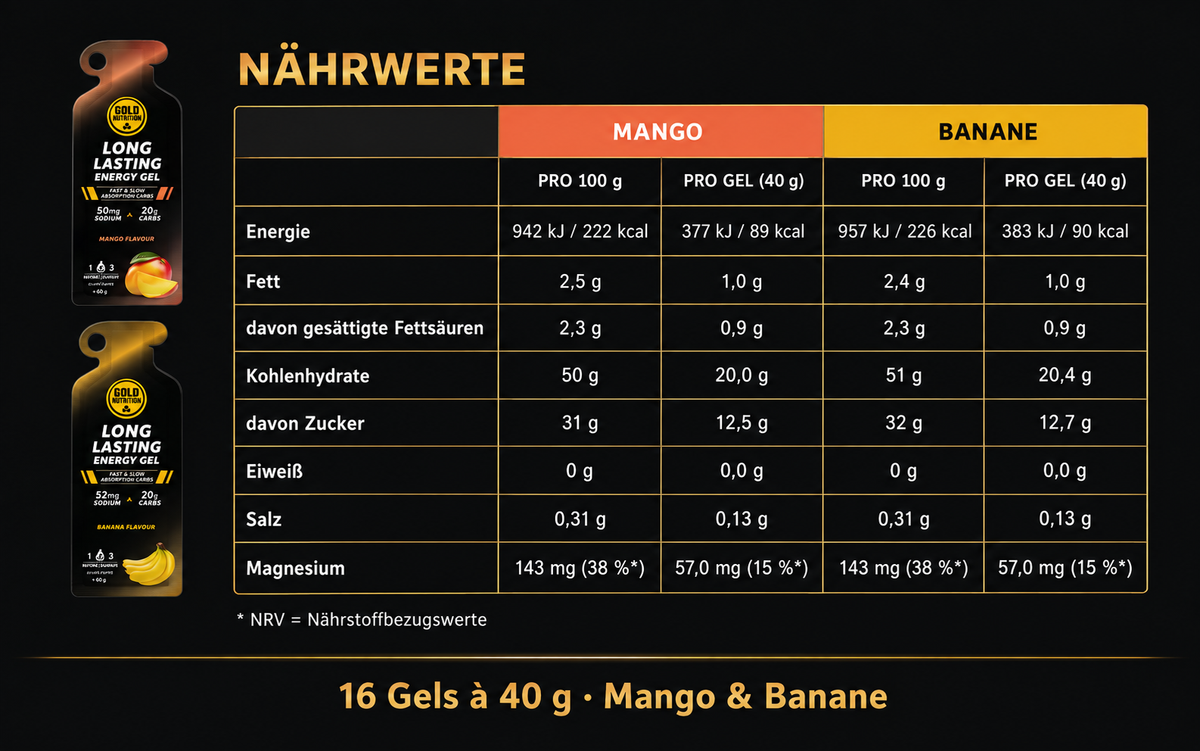Langanhaltendes Gel