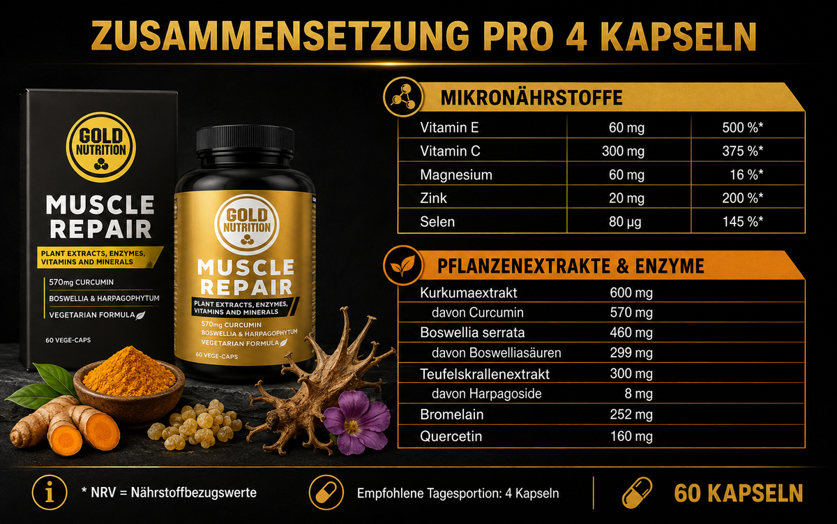 Muscle Repair